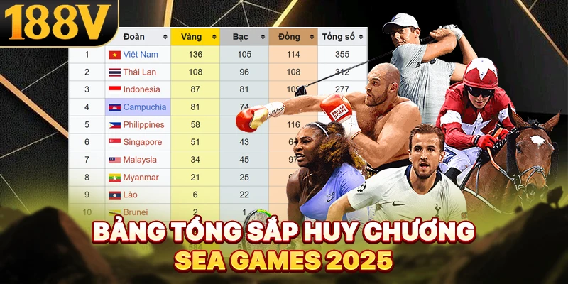 Bảng tổng sắp huy chương Sea Games 2025